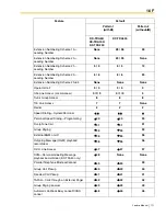 Preview for 111 page of Panasonic HYBRID IP-PBX KX-TDA100 Feature Manual