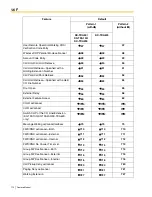 Preview for 112 page of Panasonic HYBRID IP-PBX KX-TDA100 Feature Manual