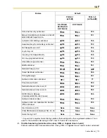 Preview for 113 page of Panasonic HYBRID IP-PBX KX-TDA100 Feature Manual