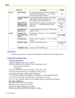 Предварительный просмотр 116 страницы Panasonic HYBRID IP-PBX KX-TDA100 Feature Manual