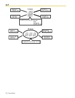 Preview for 118 page of Panasonic HYBRID IP-PBX KX-TDA100 Feature Manual