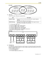 Предварительный просмотр 127 страницы Panasonic HYBRID IP-PBX KX-TDA100 Feature Manual