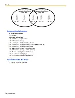 Preview for 128 page of Panasonic HYBRID IP-PBX KX-TDA100 Feature Manual