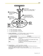 Предварительный просмотр 137 страницы Panasonic HYBRID IP-PBX KX-TDA100 Feature Manual