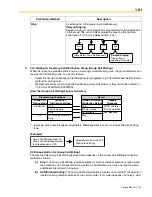 Предварительный просмотр 141 страницы Panasonic HYBRID IP-PBX KX-TDA100 Feature Manual