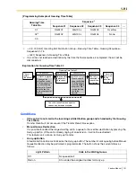 Preview for 151 page of Panasonic HYBRID IP-PBX KX-TDA100 Feature Manual