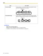 Предварительный просмотр 156 страницы Panasonic HYBRID IP-PBX KX-TDA100 Feature Manual