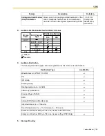 Предварительный просмотр 159 страницы Panasonic HYBRID IP-PBX KX-TDA100 Feature Manual