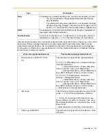 Preview for 161 page of Panasonic HYBRID IP-PBX KX-TDA100 Feature Manual