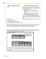 Предварительный просмотр 162 страницы Panasonic HYBRID IP-PBX KX-TDA100 Feature Manual