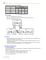 Preview for 168 page of Panasonic HYBRID IP-PBX KX-TDA100 Feature Manual