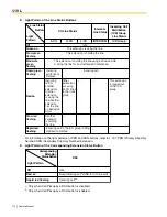 Preview for 174 page of Panasonic HYBRID IP-PBX KX-TDA100 Feature Manual