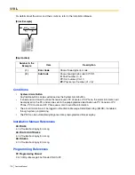 Preview for 178 page of Panasonic HYBRID IP-PBX KX-TDA100 Feature Manual