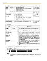 Preview for 182 page of Panasonic HYBRID IP-PBX KX-TDA100 Feature Manual