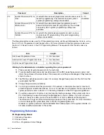 Preview for 200 page of Panasonic HYBRID IP-PBX KX-TDA100 Feature Manual