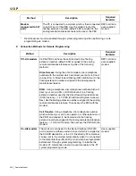 Preview for 204 page of Panasonic HYBRID IP-PBX KX-TDA100 Feature Manual