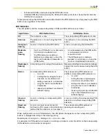 Preview for 207 page of Panasonic HYBRID IP-PBX KX-TDA100 Feature Manual