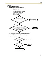 Предварительный просмотр 217 страницы Panasonic HYBRID IP-PBX KX-TDA100 Feature Manual