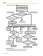 Preview for 218 page of Panasonic HYBRID IP-PBX KX-TDA100 Feature Manual