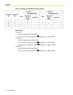 Preview for 232 page of Panasonic HYBRID IP-PBX KX-TDA100 Feature Manual