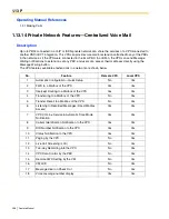 Preview for 238 page of Panasonic HYBRID IP-PBX KX-TDA100 Feature Manual