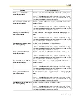 Preview for 249 page of Panasonic HYBRID IP-PBX KX-TDA100 Feature Manual