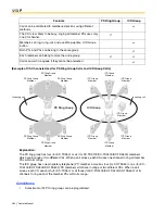 Preview for 264 page of Panasonic HYBRID IP-PBX KX-TDA100 Feature Manual