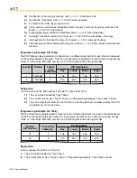 Preview for 304 page of Panasonic HYBRID IP-PBX KX-TDA100 Feature Manual