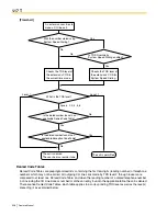 Preview for 308 page of Panasonic HYBRID IP-PBX KX-TDA100 Feature Manual