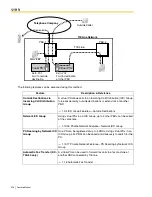 Preview for 316 page of Panasonic HYBRID IP-PBX KX-TDA100 Feature Manual