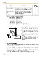 Предварительный просмотр 332 страницы Panasonic HYBRID IP-PBX KX-TDA100 Feature Manual