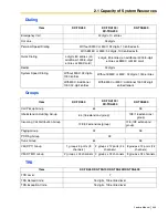 Preview for 343 page of Panasonic HYBRID IP-PBX KX-TDA100 Feature Manual