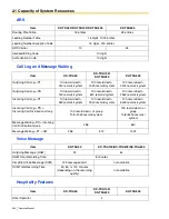 Предварительный просмотр 344 страницы Panasonic HYBRID IP-PBX KX-TDA100 Feature Manual