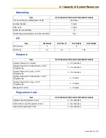 Preview for 345 page of Panasonic HYBRID IP-PBX KX-TDA100 Feature Manual