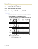 Preview for 16 page of Panasonic HYBRID IP-PBX KX-TDA100 Features Manual