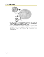 Preview for 224 page of Panasonic HYBRID IP-PBX KX-TDA100 Features Manual