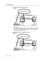 Preview for 254 page of Panasonic HYBRID IP-PBX KX-TDA100 Features Manual