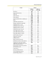 Preview for 307 page of Panasonic HYBRID IP-PBX KX-TDA100 Features Manual