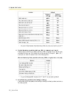 Preview for 308 page of Panasonic HYBRID IP-PBX KX-TDA100 Features Manual