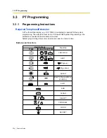 Preview for 324 page of Panasonic HYBRID IP-PBX KX-TDA100 Features Manual