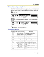 Preview for 325 page of Panasonic HYBRID IP-PBX KX-TDA100 Features Manual