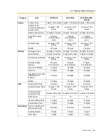 Preview for 363 page of Panasonic HYBRID IP-PBX KX-TDA100 Features Manual