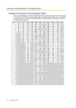 Preview for 58 page of Panasonic HYBRID IP-PBX KX-TDA100 Installation Manual