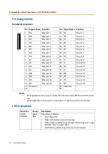 Preview for 74 page of Panasonic HYBRID IP-PBX KX-TDA100 Installation Manual