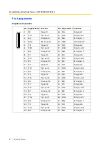 Preview for 80 page of Panasonic HYBRID IP-PBX KX-TDA100 Installation Manual