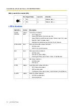 Preview for 94 page of Panasonic HYBRID IP-PBX KX-TDA100 Installation Manual