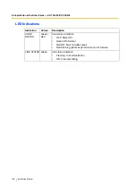 Preview for 126 page of Panasonic HYBRID IP-PBX KX-TDA100 Installation Manual