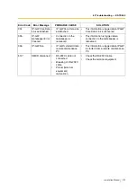 Preview for 419 page of Panasonic HYBRID IP-PBX KX-TDA100 Installation Manual