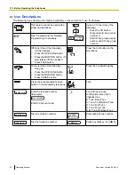 Preview for 22 page of Panasonic HYBRID IP-PBX KX-TDA100 Operating Manual