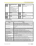 Preview for 25 page of Panasonic HYBRID IP-PBX KX-TDA100 Operating Manual